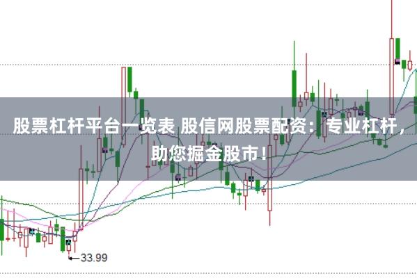 股票杠杆平台一览表 股信网股票配资：专业杠杆，助您掘金股市！